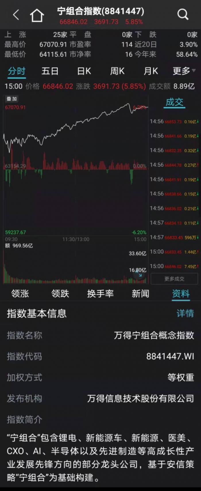 【推荐】宁组合PK茅指数基金抱团重仓股曝光谁更受欢迎基金抱团股