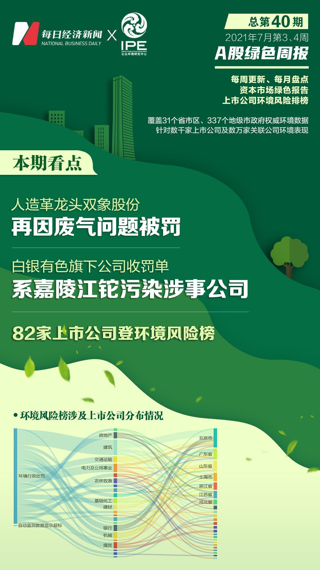 A股绿色周报｜人造革龙头双象股份再出废气问题嘉陵江铊污染涉事公司收罚单-铊的上市公司