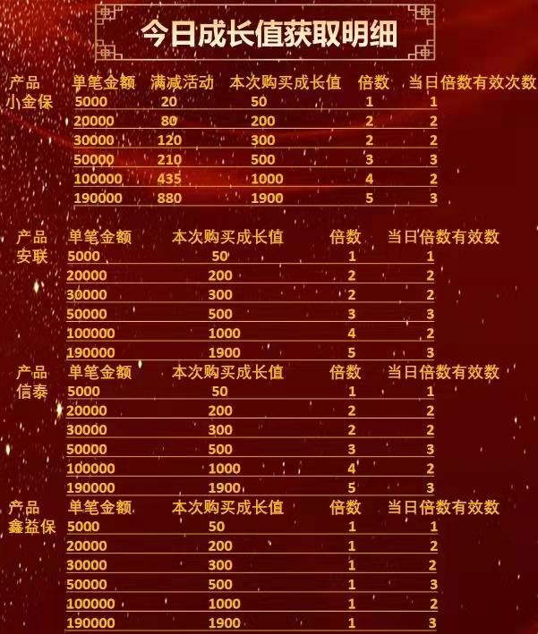 「独家」京东科技新成立保险事业群，任命前陆金所CMO潘彪为负责人-保险公司主促成