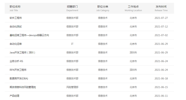 一大波人辞职去中金？中金公司正遍伸橄榄枝，中小券商几无抵抗力，金科、财管两大领域大举招聘-中金基金招聘