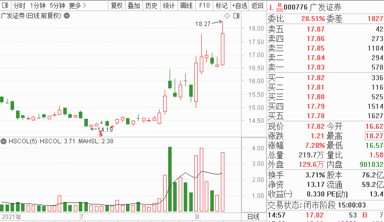 【推荐】半年后还有超级大肉2008年上证指数多少点