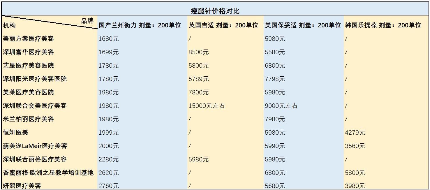 来路不明的肉毒素别随便打深圳一女子注射瘦肩导致中毒-瘦脸针有没有生命危险