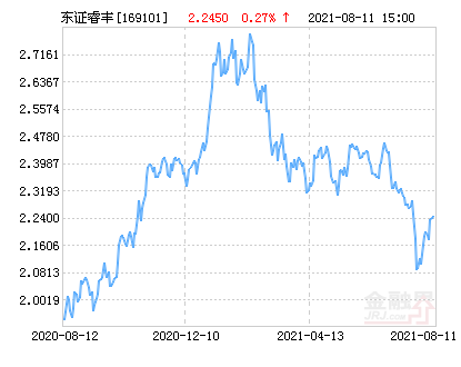【推荐】东方红睿丰混合LOF净值下跌102请保持关注东方红睿丰基金