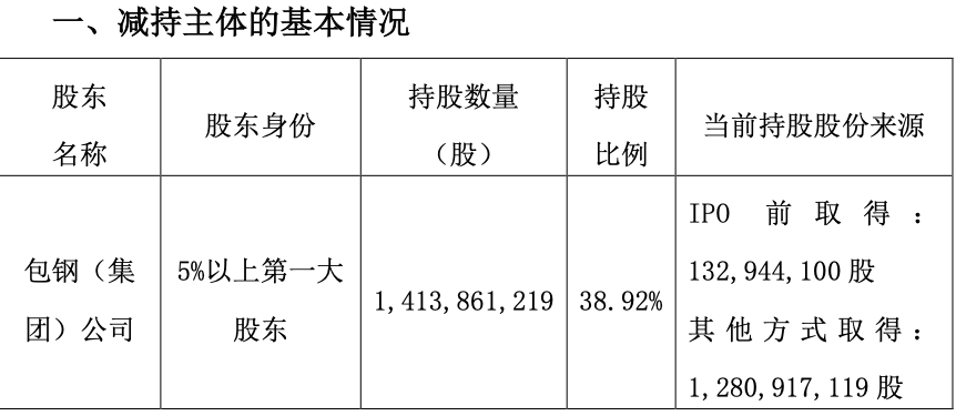 北方稀土大股东计划减持2.5%股份对应市值约41亿元-北京北方投资集团市值多少