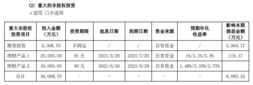 “期神归位”！秦安股份上半年期货平仓收益近7000万元-1142日元等于多少人民币