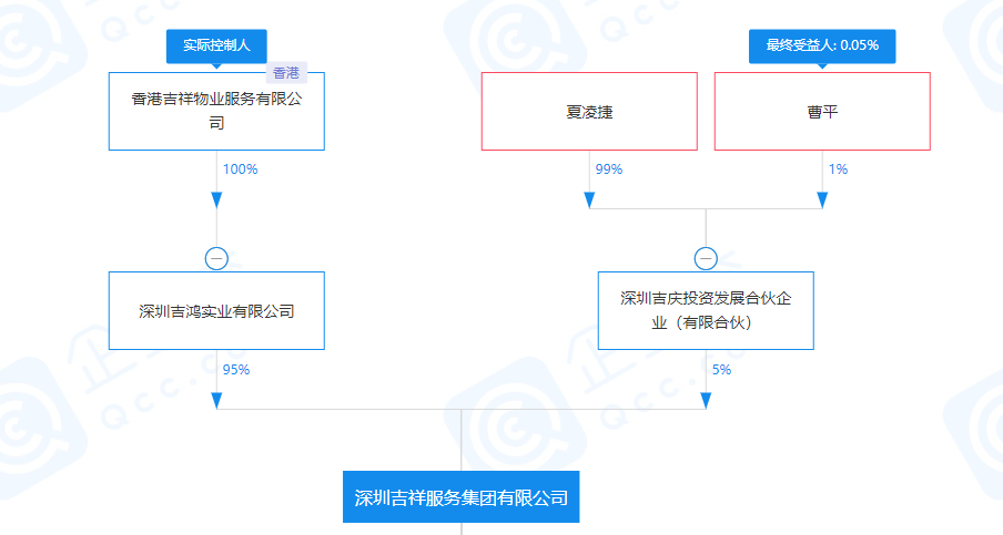 宝能剥离物业，姚建辉带走了“吉祥”-宝能买的香港上市公司