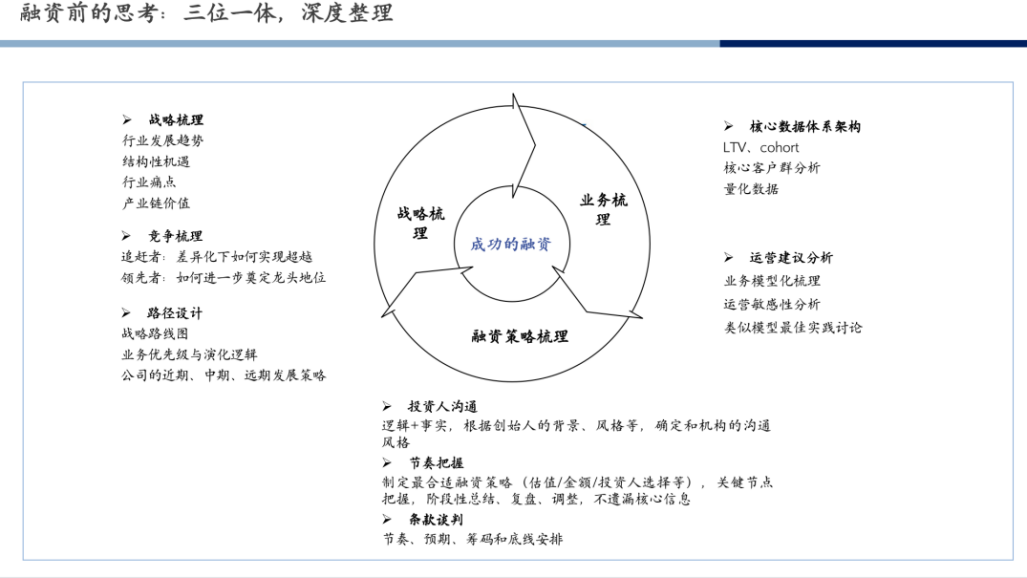 【推荐】公司要上市需要过几关这些信息创始人都要掌握公司上市需要注意