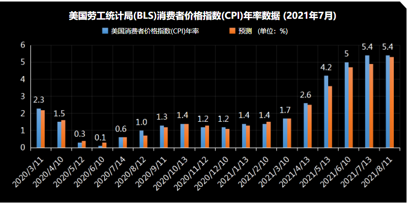 巴菲特：指数基金或成为跑赢高通胀的投资工具-投资美国基金
