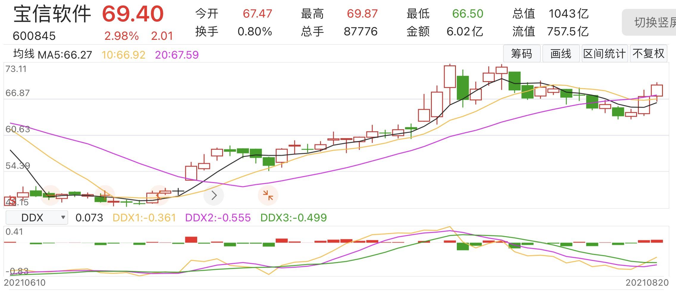 净赚9.25亿元，千亿宝信软件半年业绩创新高，下半年会怎样？-宝信股份有限公司