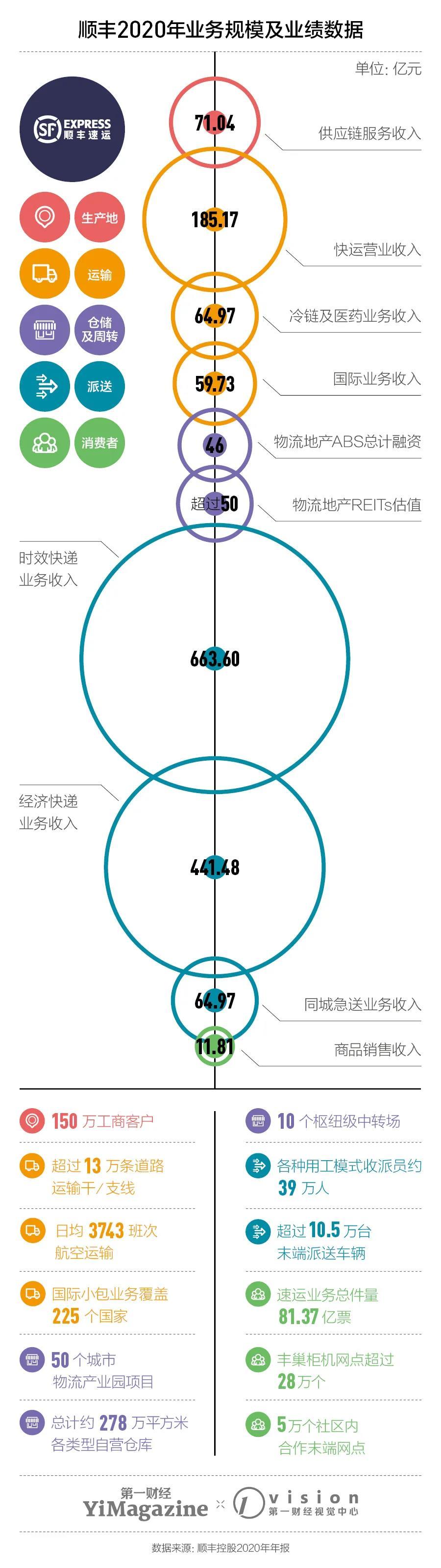 【推荐】业绩承压股价腰斩顺丰为何不顺顺丰股票资讯