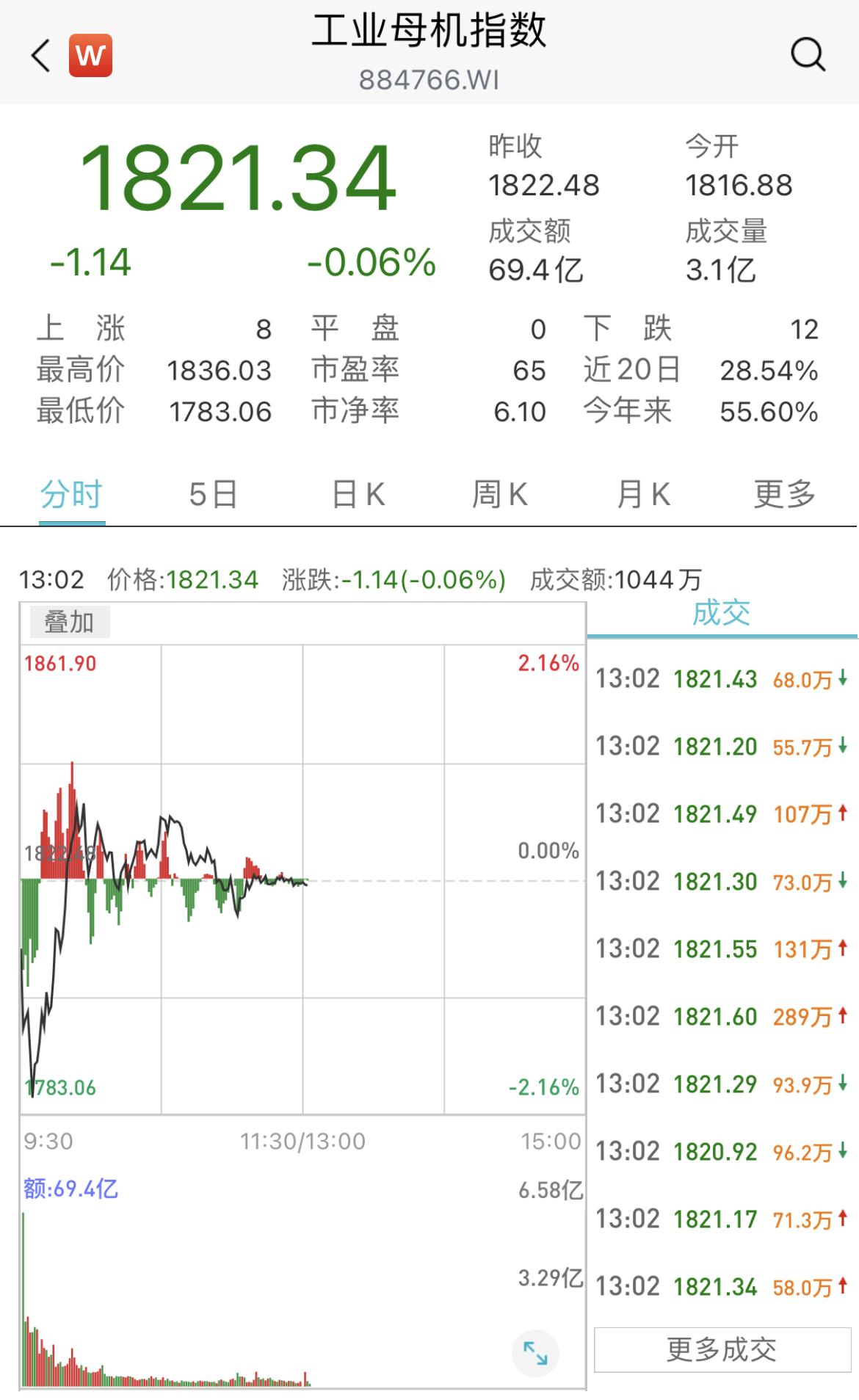 两大利空释出，工业母机龙头华辰装备股价“冷静”了，此前三天涨70%-华辰股票股吧论坛最新资讯