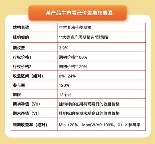 圈内人常说的“固收+期权”策略，让信托投资者心动的理由-信托公司期货交易