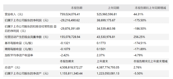 清水源中报披露：业绩由盈转亏，股东纠纷愈演愈烈-济源清水源公司股票
