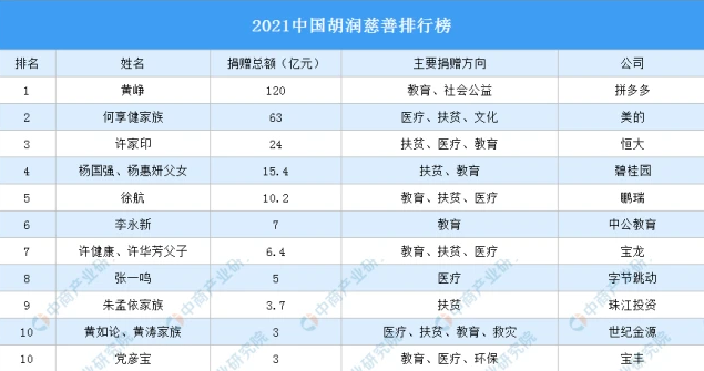 “第三次分配”来了，这些企业“大佬”都在怎样做慈善？-阿里基金会
