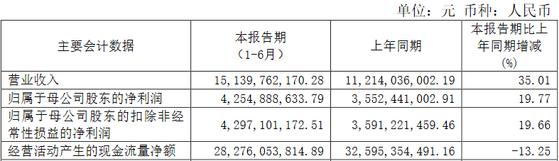 【推荐】中国银河上半年投行营收下降员工薪酬福利总额降25%-江苏银河电子股份有限公司待遇