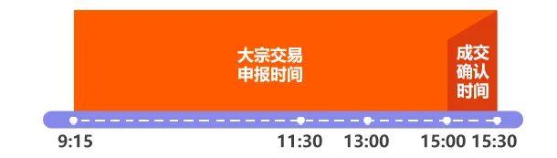 天开始为30%这里的涨跌幅限制同样适用于大宗交易同时根据目前精选层