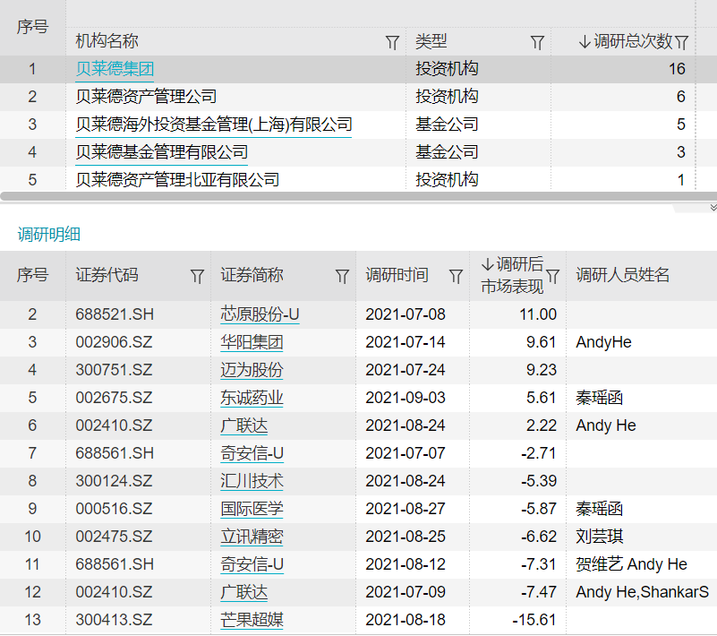 “超级大鳄”贝莱德的国内“首炮”，将投向何处？-贝莱德世界金融基金