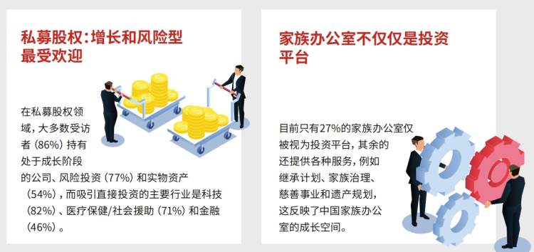 【推荐】中国即将迎来家族办公室迅猛扩张，其投资策略开始转保值，青睐股票和直接私募股权-保险公司姜燕