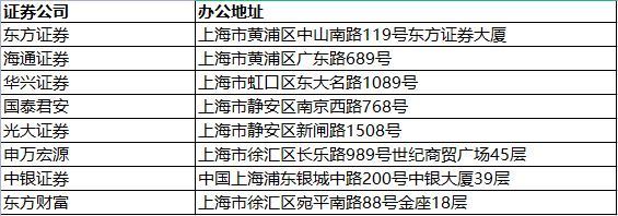 上海金融图鉴：8家上市券商均落浦西基金抱团浦东陆家嘴-上海证券基金