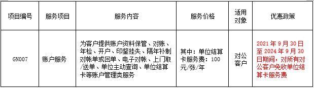 中信银行：进一步实施减费让利政策9月30日起对所有对公客户降低支付手续费-柜台开户佣金多少