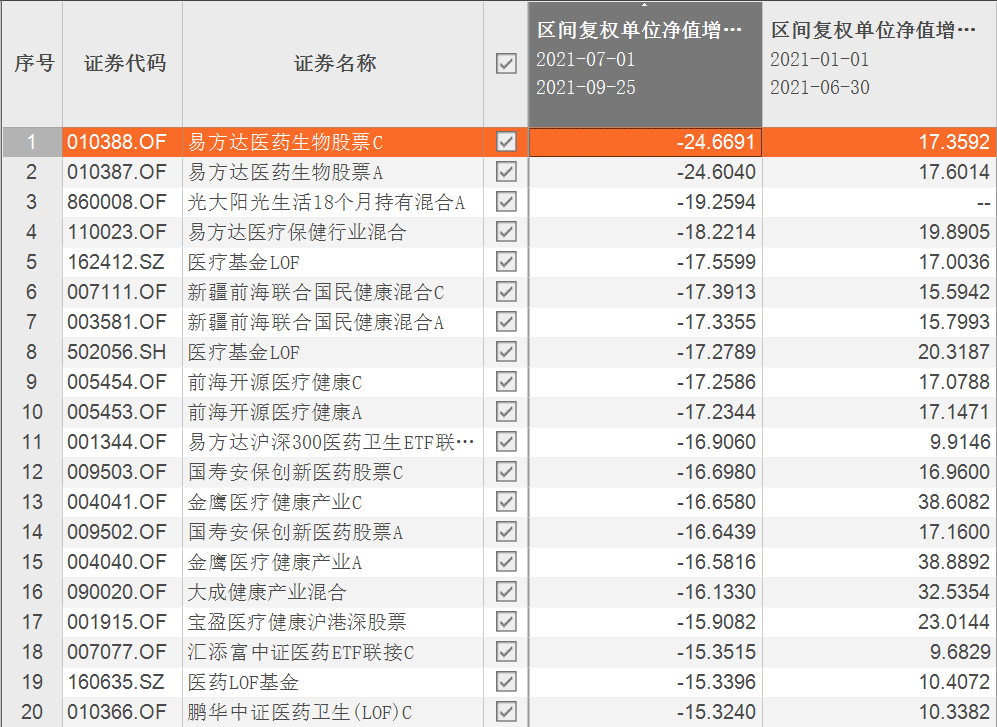 【推荐】喝酒吃药行情回归相应基金表现回暖东吴智慧医疗基金