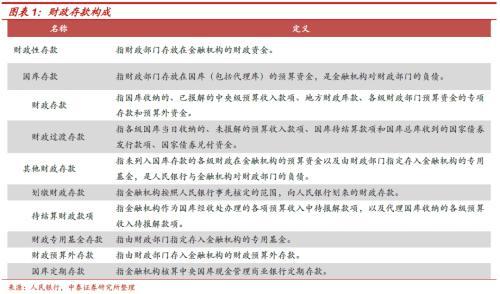 财政分析手册：财政存款篇-什么社保基金存款