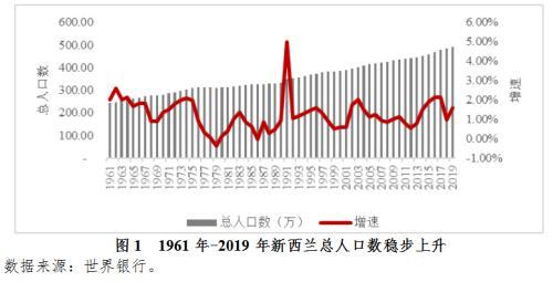 【推荐】全球公共养老金经验之：新西兰超级年金基金运作与借鉴-90版国库券价值多少