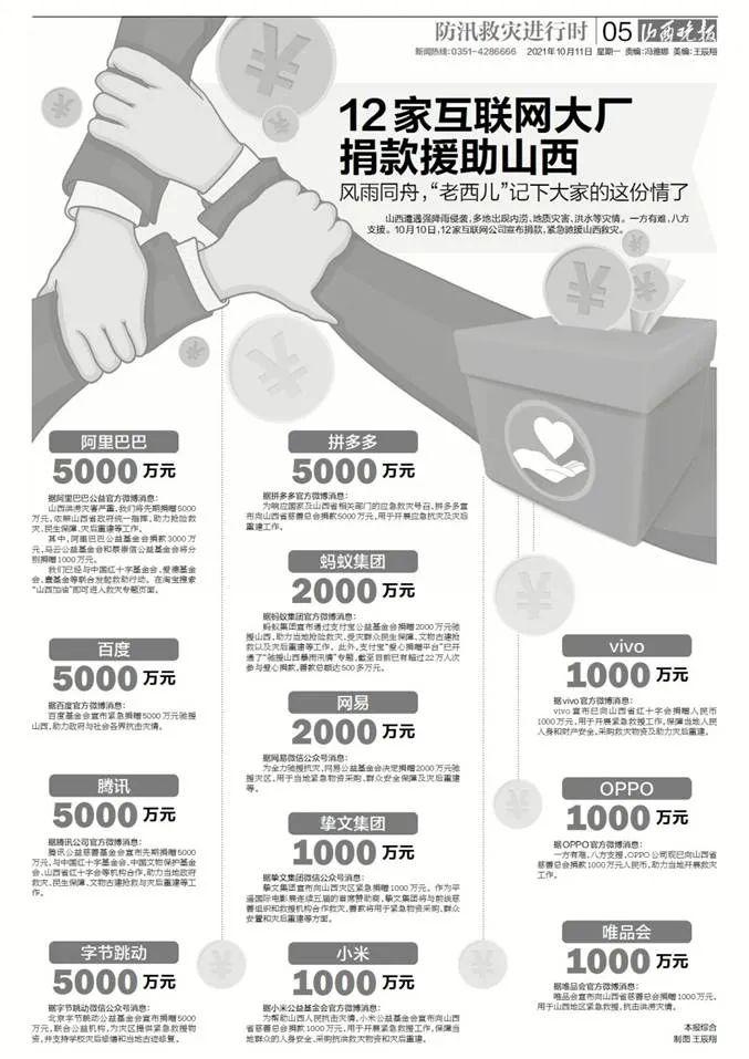 山西省红十字会、山西省慈善总会捐赠渠道这里全有；鸿星尔克悄悄给山西捐物资2000万又上热搜-壹基金红十字会