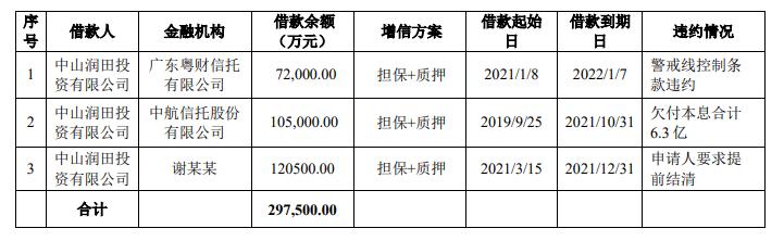 宝能最新债务情况曝光：有息负债近2000亿，欲出售千亿资产化解资金压力-宝能最新资讯股票