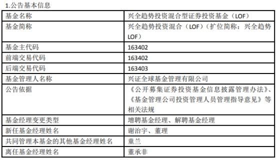 兴全董承非离任基金经理两基金年内业绩均小幅亏损-163402基金今天净值