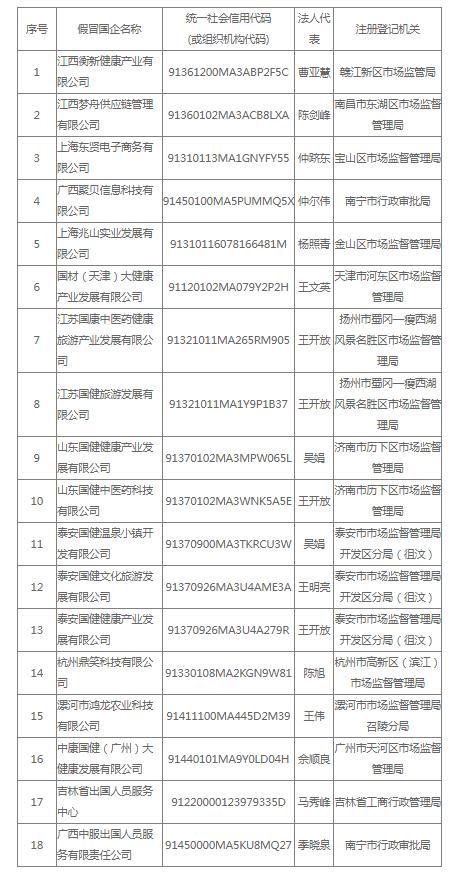 如发现违法犯罪请报案！国药集团：这18家公司与我集团无任何关系，均为假冒国企-国药集团财务有限公司官网