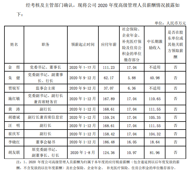 上海银行三季度净利增逾11%，净值型理财产品比例超95%-上海理财公司