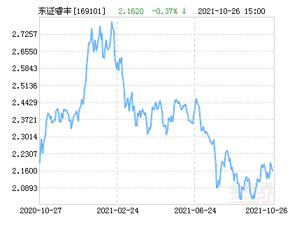 【推荐】东方红睿丰混合LOF净值下跌208请保持关注东方红睿丰基金