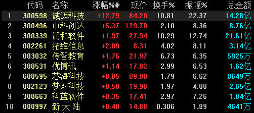 【推荐】华为与诚迈科技签署合作协议，鸿蒙概念股异动拉升-华为关联上市公司