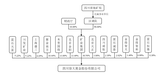 【推荐】与紫金矿业渊源颇深，“小而精”的金矿企业「四川黄金」拟赴深交所IPO见闻-贵州西南紫金黄金开发有限公司