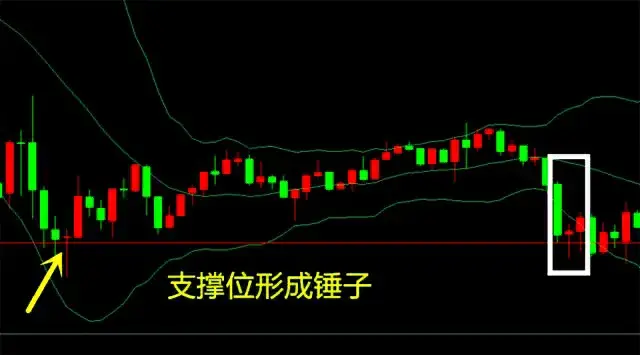 炒股如何止损及止损点多少合适？5%、10%、20%……-股票止损点一般多少
