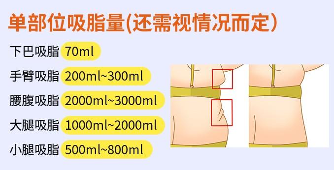 吸脂加液体只吸3500c正常吗？-胳膊抽脂安全吗