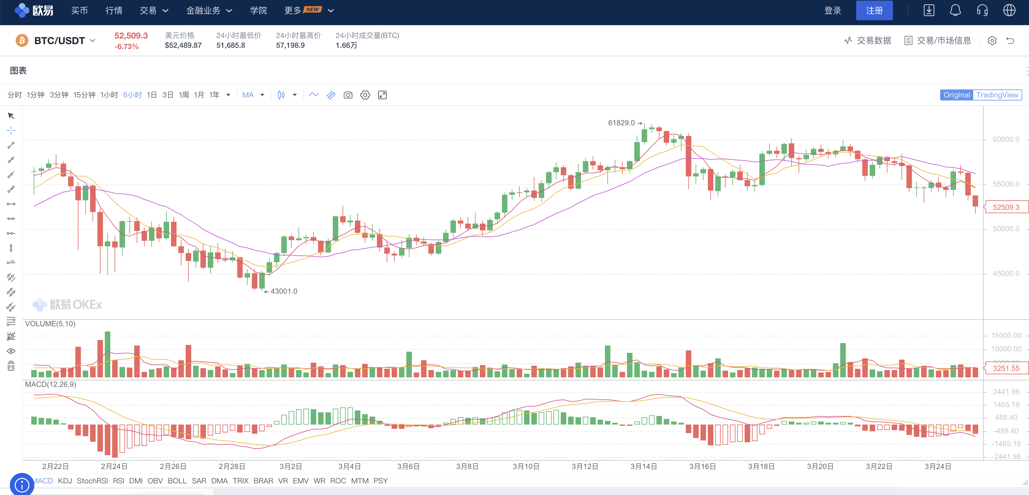 比特币会涨到50万美元一枚吗？-50比特币换算人民币多少钱