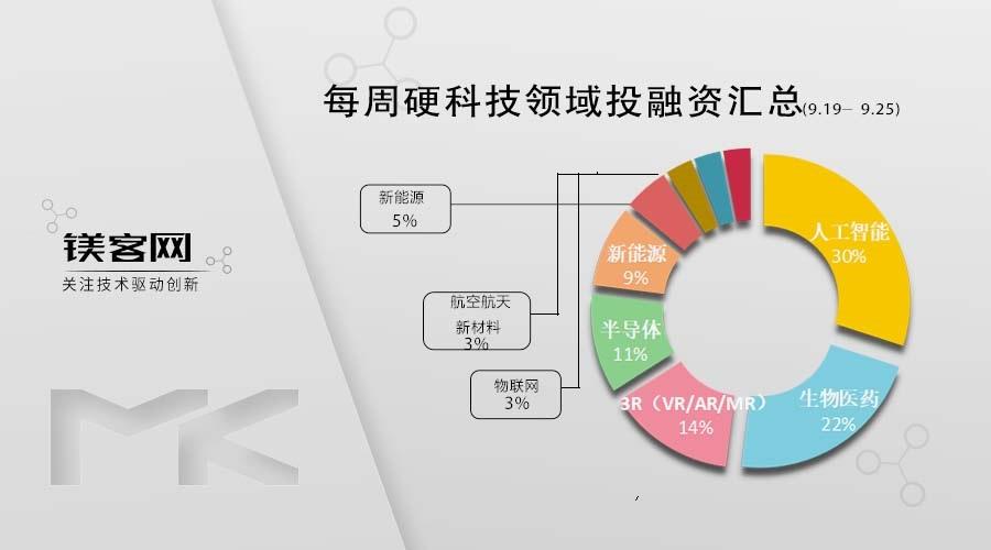 100亿投资到手，威马汽车能否一马当先？镁客网每周融资汇-上海晓溪新材料科技有限公司