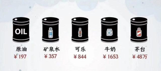 一个会计职业人的思维自白（六）公允价值与原油爆仓-一手100桶原油要本金多少