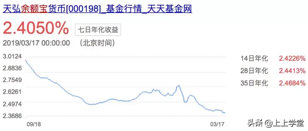 【推荐】10万存进余额宝一天到底有多少利息余额宝十万一年有多少收益
