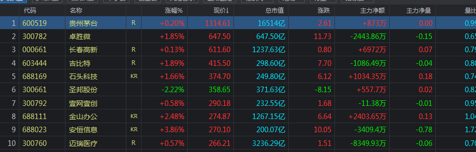 【推荐】中石油股价只有4块多，为啥茅台股价1300多？-中国石油发行价是多少