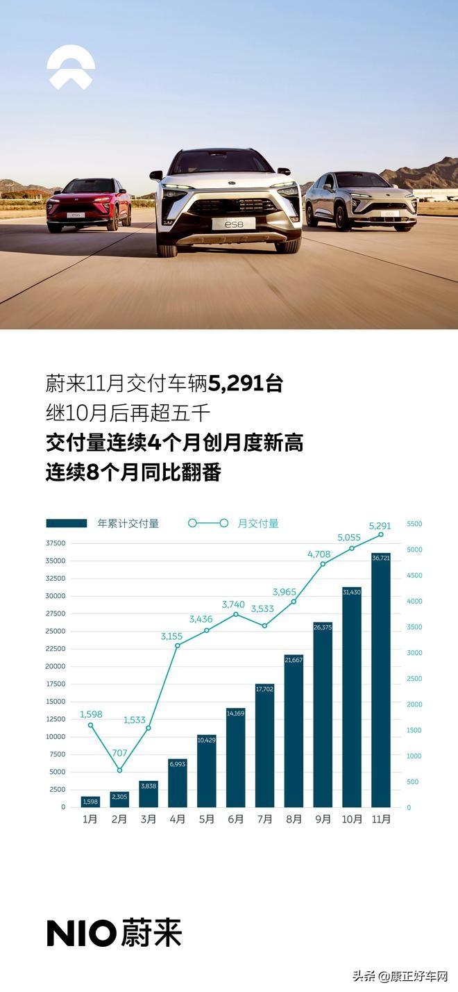 「好车日报」一汽红旗11月销量突破2.5万台，同比增100%-2015年红旗轿车1到8月份销量多少.
