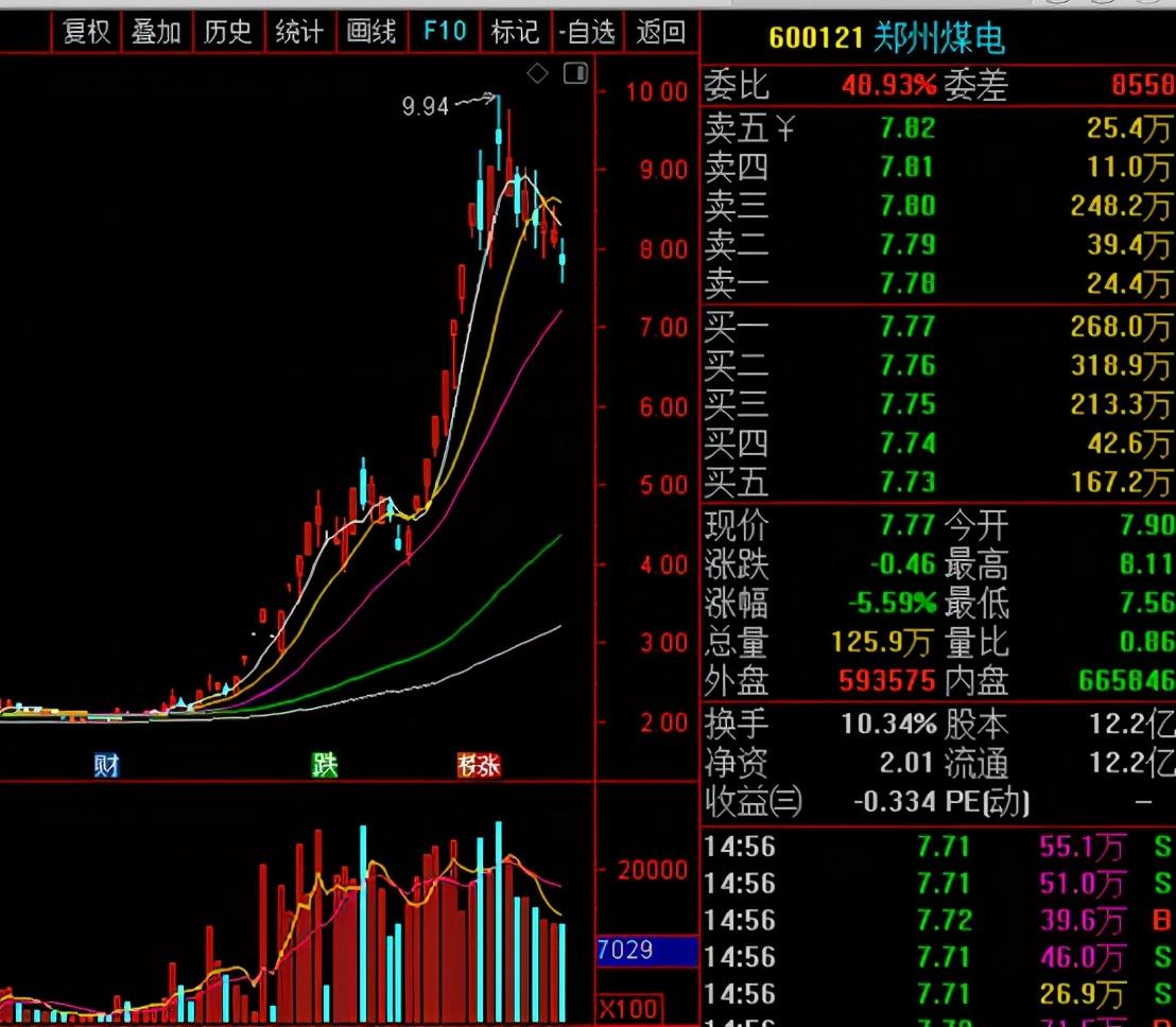 日拱一卒，顺周期之黑色系（一）-中电霍煤集团公司