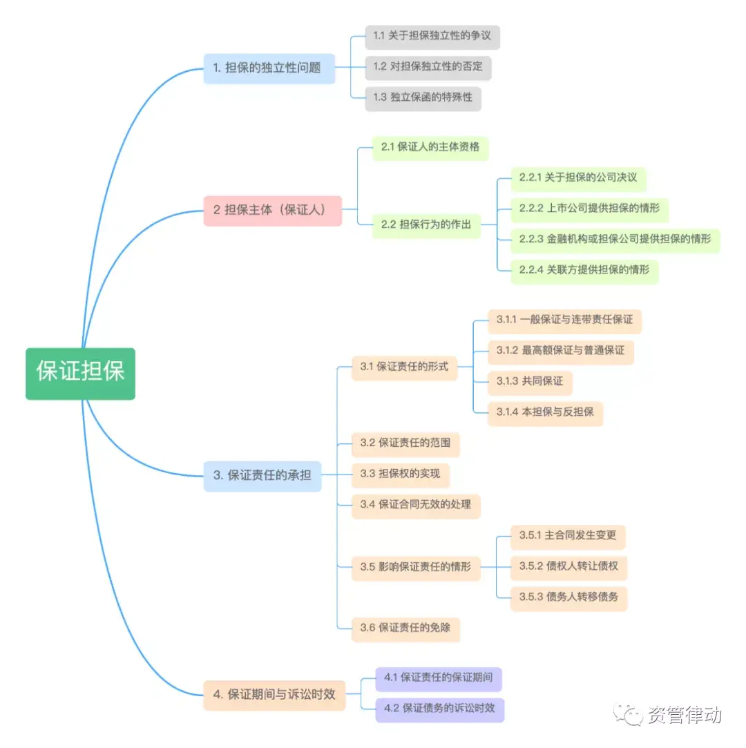 【推荐】民法典下的保证担保国家对担保公司倒闭