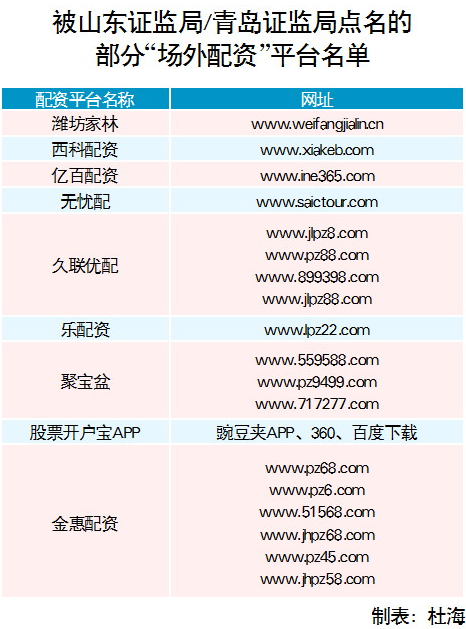 【推荐】融资融券投资者屏蔽这些平台远离场外配资股票资讯且到久联配资