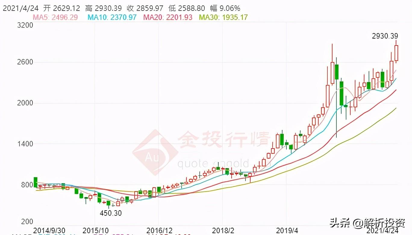 被低估的贵金属龙头，成长性极其诱人-铂族金属及上市公司简介