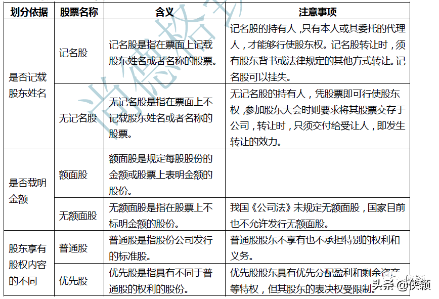 （有限、股东）公司的设立-上市公司报送中期报告的内容