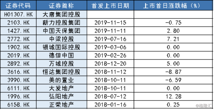 大唐集团控股赴港IPO，一文看清公司基本面-大唐拥有几家上市公司
