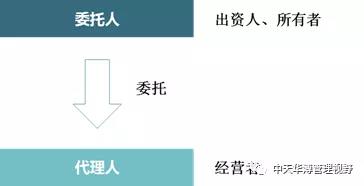 【推荐】中天华溥张乾惠：母子公司管控系列之母子公司治理-委托贷款母子公司